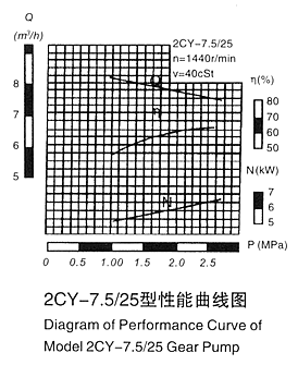 2CYX݆μbߴ