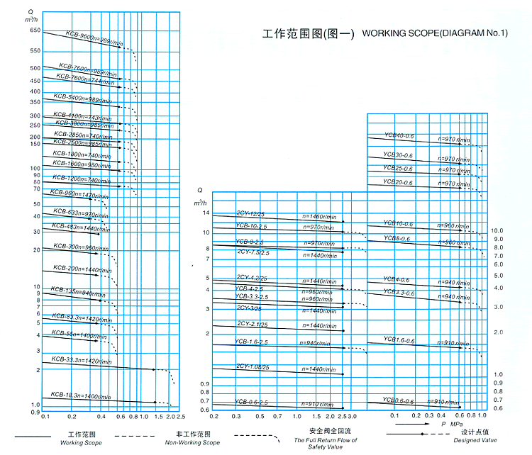 YCBX݆μbߴ